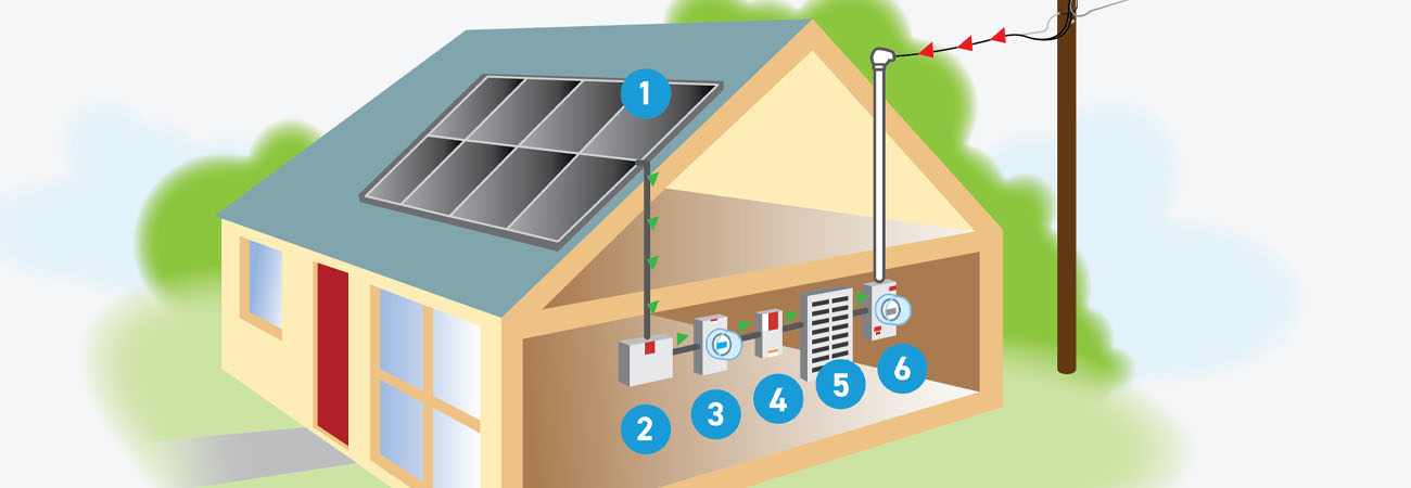 Cómo Funcionan los Paneles Solares Residenciales